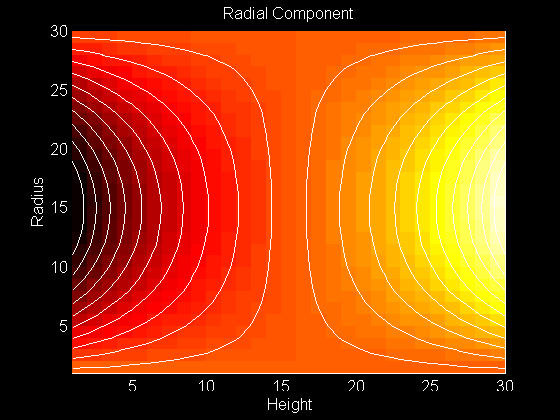 Contour Plot of Radial Component of the Eigenfunction 