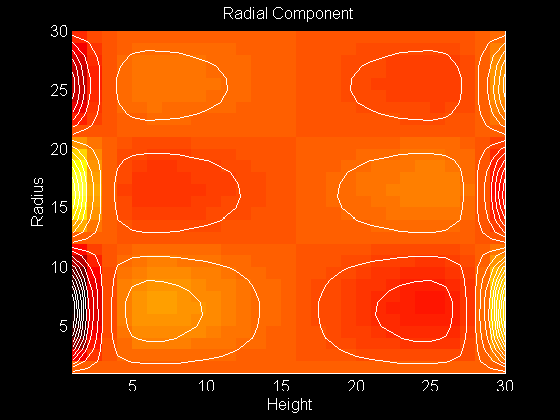 Contour Plot of Radial Component of the Eigenfunction 