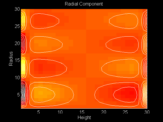 Contour Plot of Radial Component of the Eigenfunction 