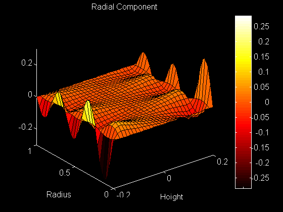 Surface Plot of Radial Component of the Eigenfunction 