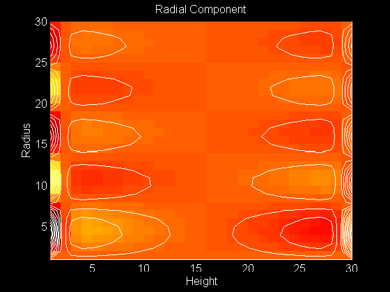 Contour Plot of Radial Component of the Eigenfunction 
