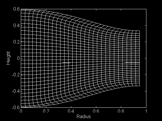 Mid-Cross Section of Deformed Cylinder