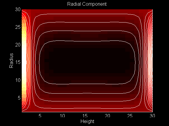 Contour Plot of Radial Component of the Eigenfunction