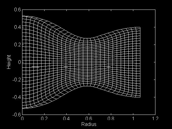 Mid-Cross Section of Deformed Cylinder