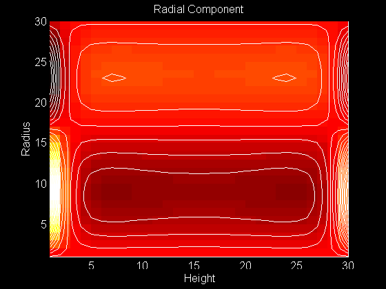 Contour Plot of Radial Component of the Eigenfunction 