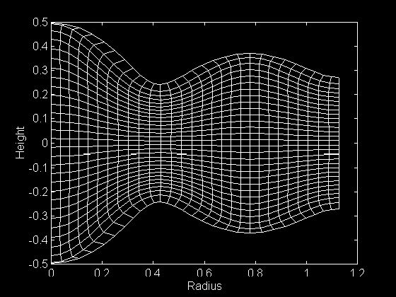 Mid-Cross Section of Deformed Cylinder 