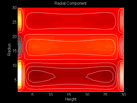 Contour Plot of Radial Component of the Eigenfunction 