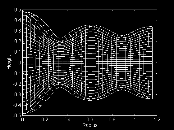 Mid-Cross Section of Deformed Cylinder 