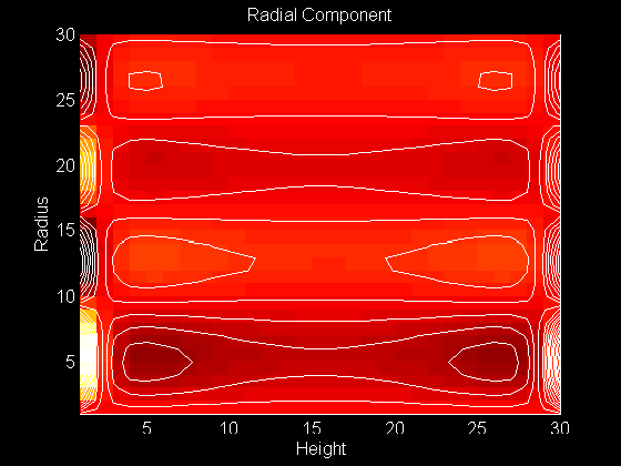 Contour Plot of Radial Component of the Eigenfunction 