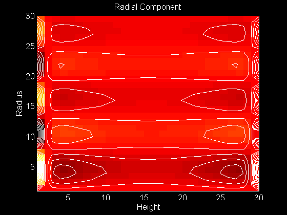 Contour Plot of Radial Component of the Eigenfunction 